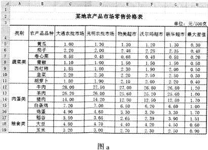 Excel數(shù)據(jù)處理服務在農(nóng)產(chǎn)品市場零售價格分析中的應用與問題解答