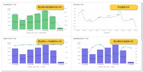 龍決策 天財(cái)商龍數(shù)據(jù)中臺，驅(qū)動餐飲企業(yè)數(shù)字化變革與智能決策