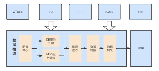 58集團處罰數(shù)據(jù)中心的設(shè)計與實踐