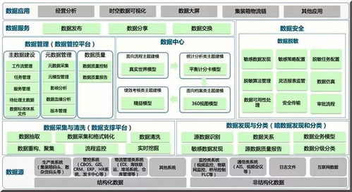 港口集團數(shù)字化轉(zhuǎn)型中的數(shù)據(jù)治理與價值洞察