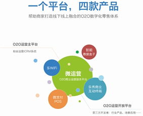 華陽信通創(chuàng)新發(fā)布新產(chǎn)品戰(zhàn)略，構(gòu)建O2O體系化數(shù)據(jù)服務(wù)新生態(tài)