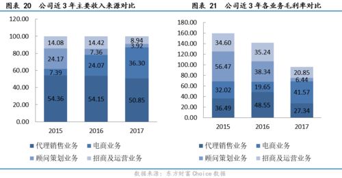 新港聯(lián)行（838384） 全產(chǎn)業(yè)鏈服務(wù)領(lǐng)跑西南，大數(shù)據(jù)與電商協(xié)同驅(qū)動增長——價值大賽優(yōu)秀研報